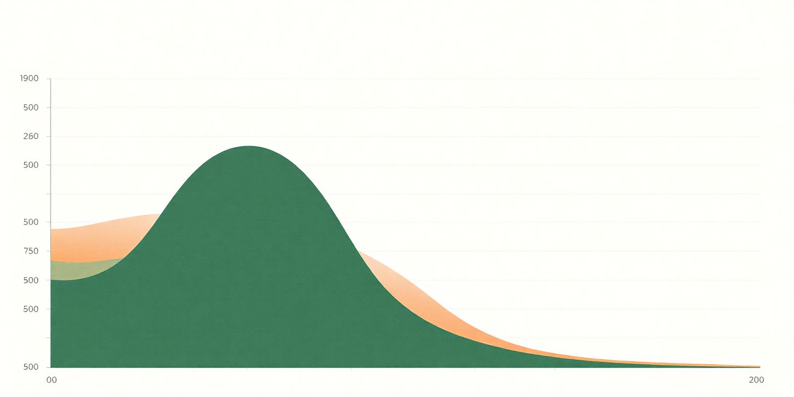 Analyse d'impact clinique — courbe de réduction des incidents